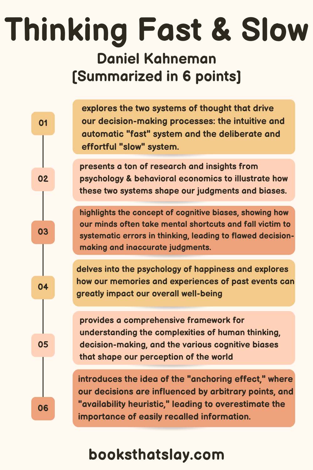 thinking fast and slow infographic