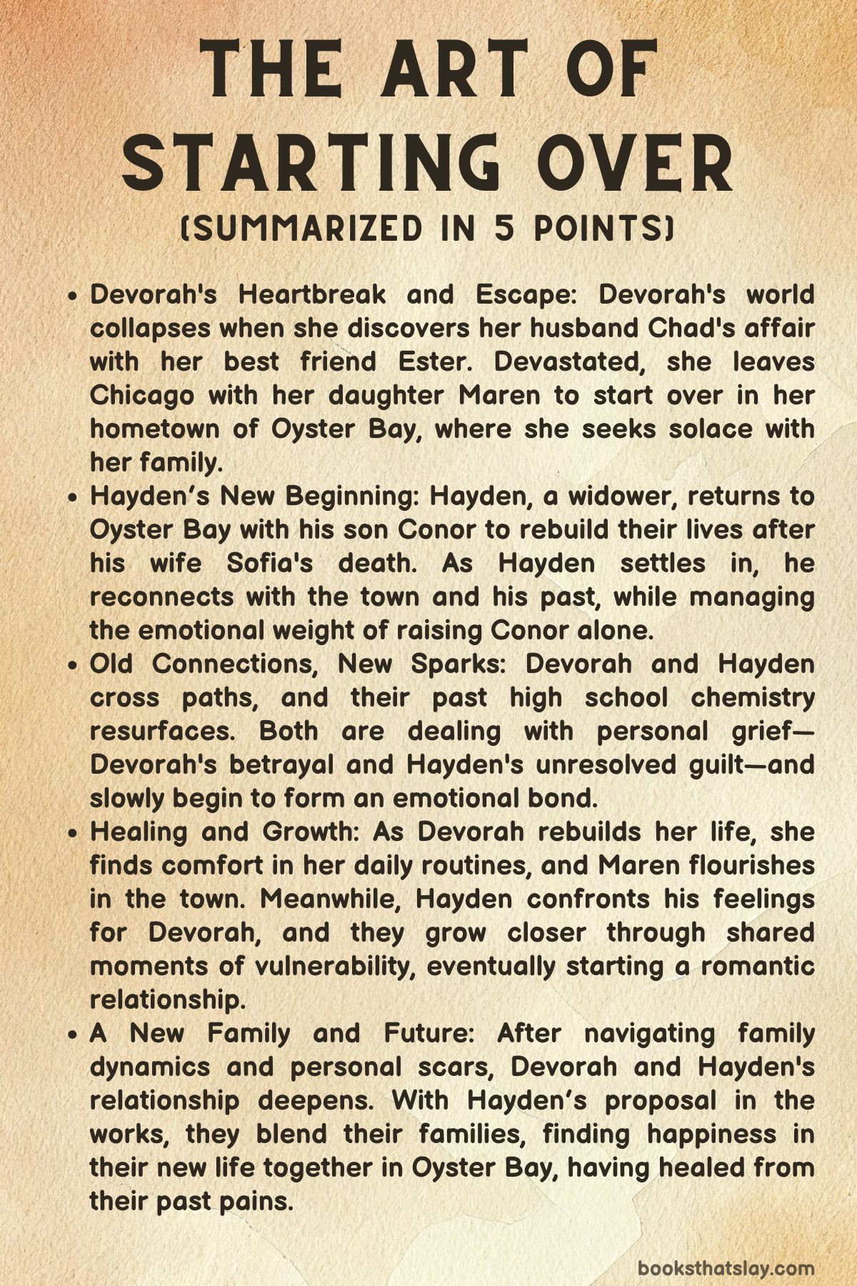 The Art of Starting Over by Heidi McLaughlin Summary