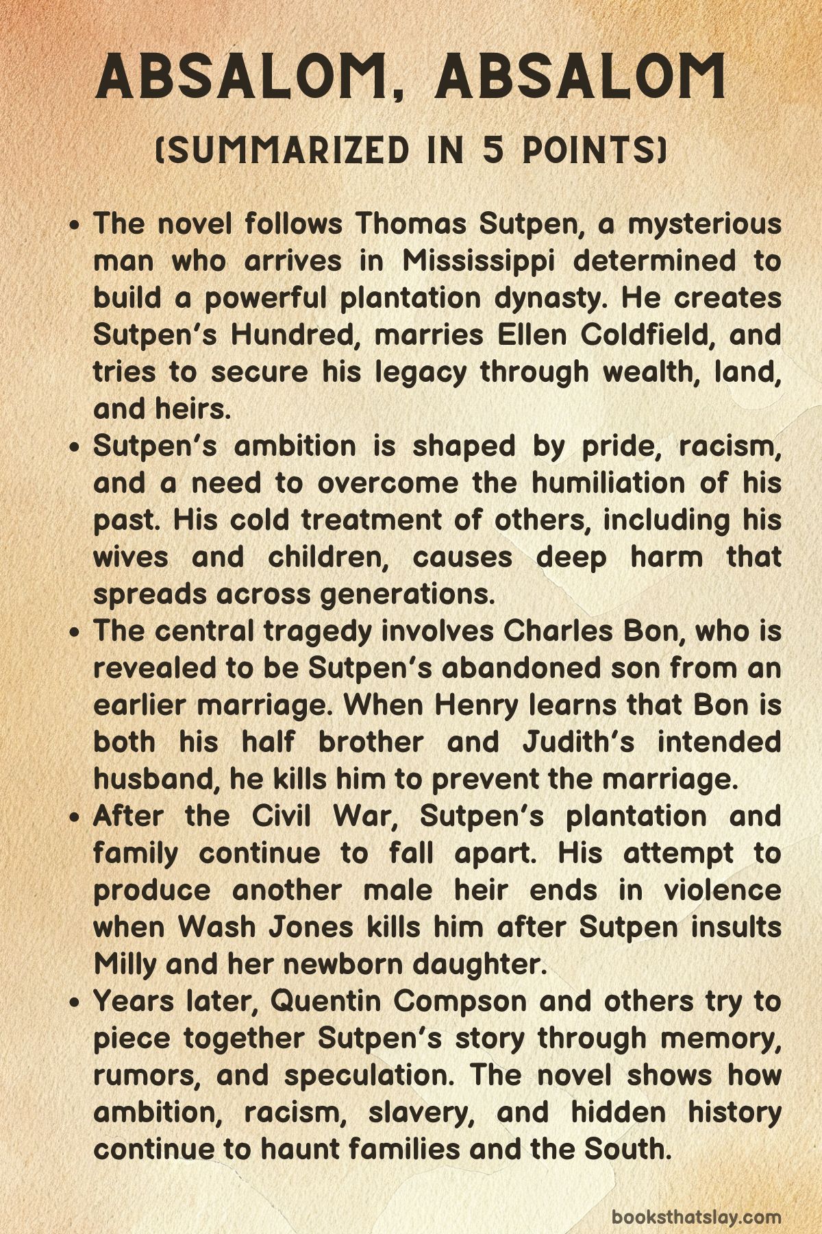 Absalom, Absalom Summary