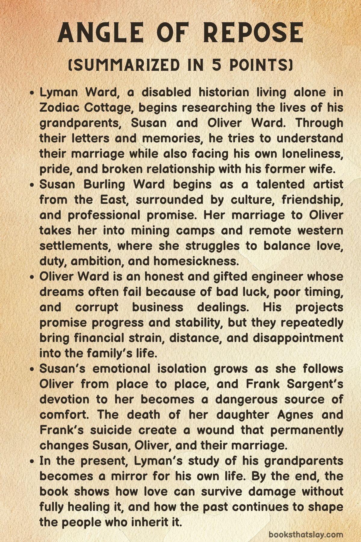 Angle of Repose Summary
